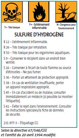 La fiche toxicologique 2009 de H2S