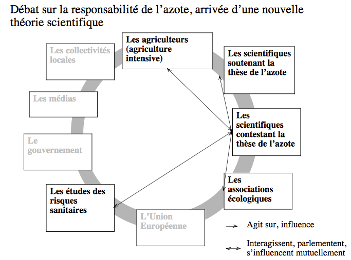 Graphique de présentation