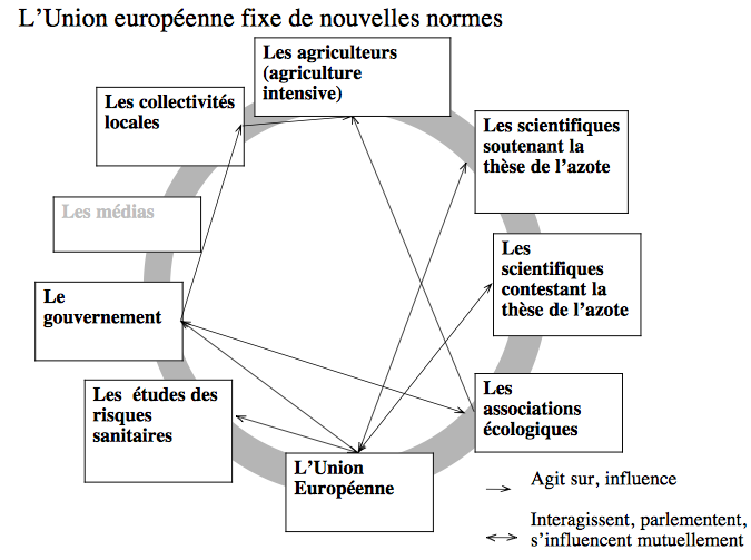 Graphique de présentation