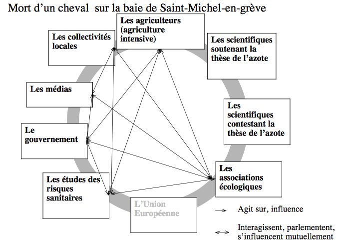 Graphique de présentation