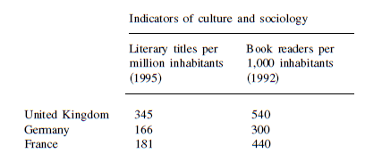 Nombres de publications et nombre de livres lus
