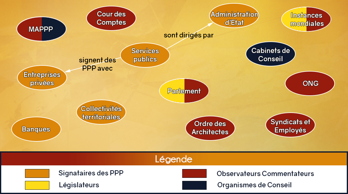 Les Services Publics | Les Partenariats Public-Privé