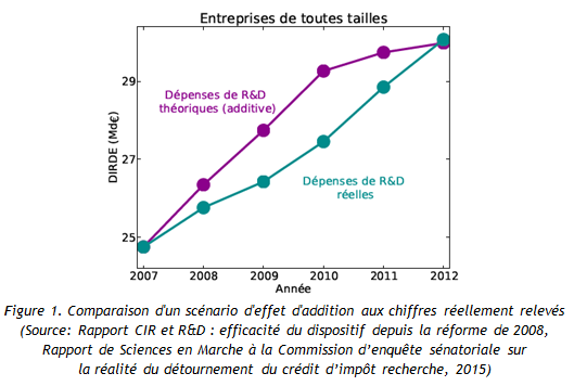 graphique_entreprise_sem