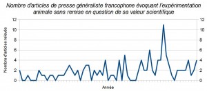 graphe_sans-remise-en-question