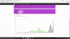CRAN au cours du temps