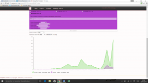 TIN au cours du temps