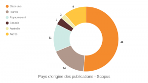 Scopus - Origine