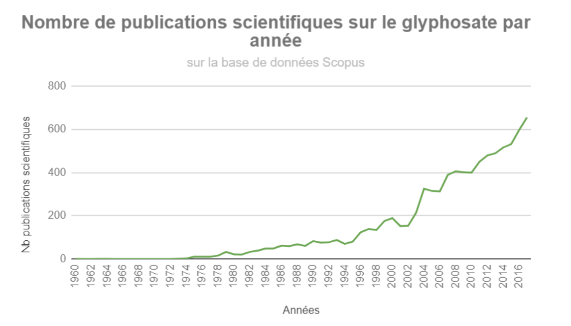 tableau